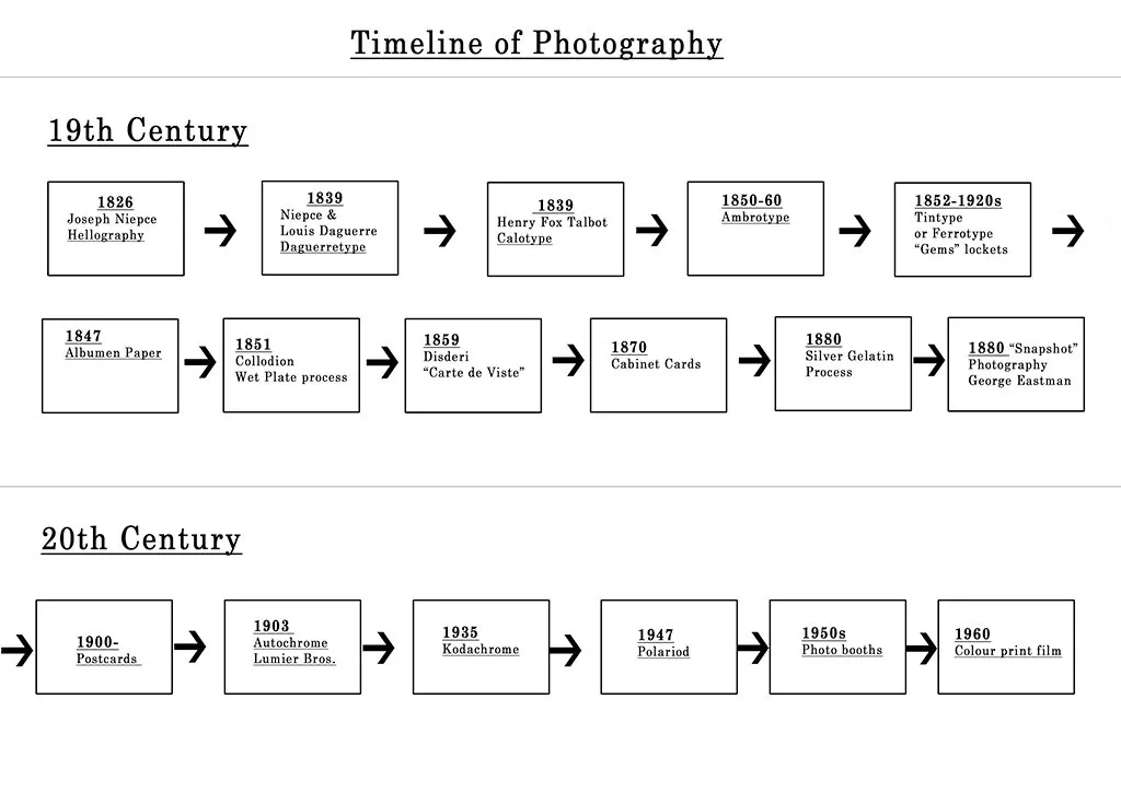 Photo restoration Melbourne